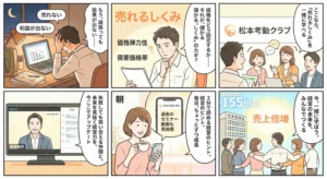 考動クラブ・考動倶楽部